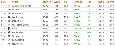 tankathon nhl